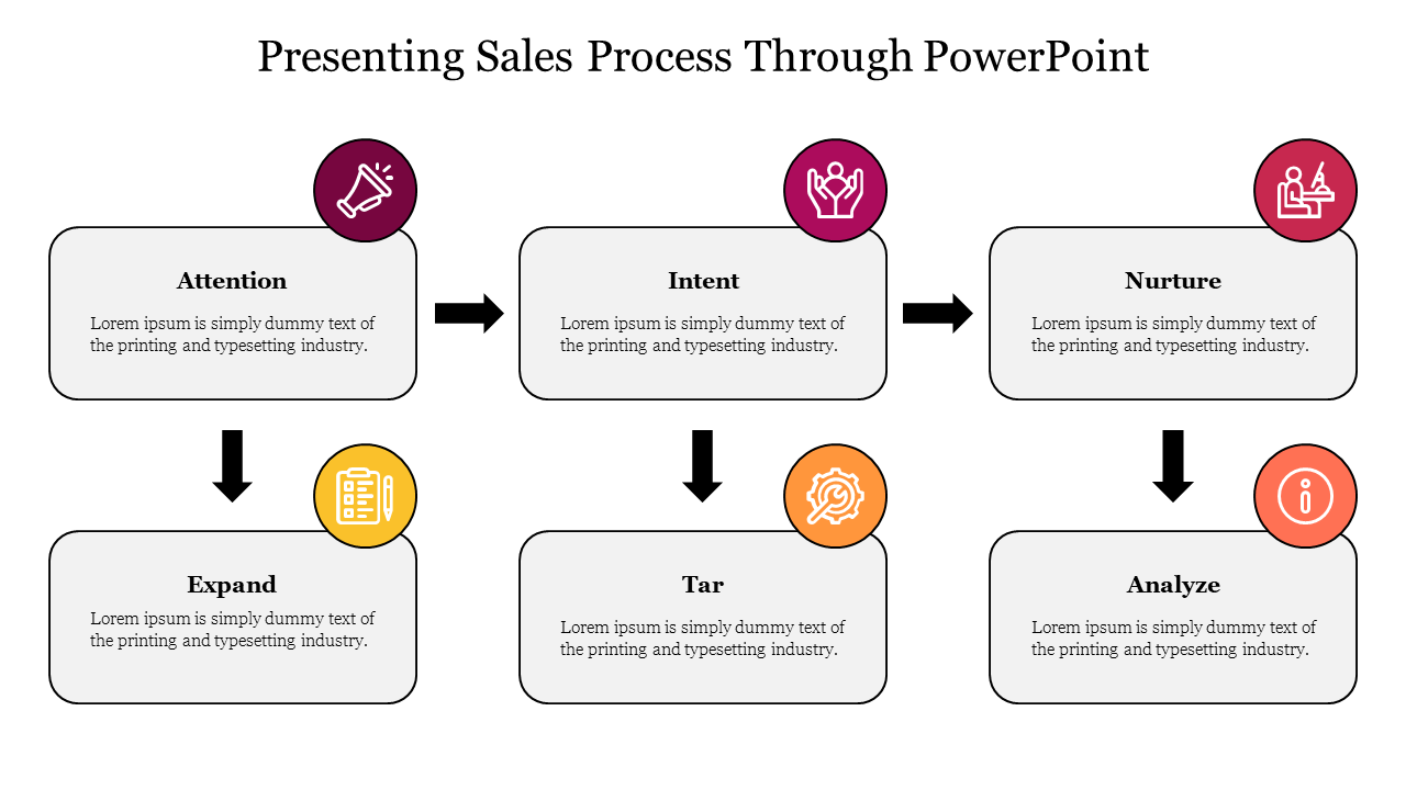 A sales process flow diagram showing the stages with associated color coded icons for each phase with placeholder text.