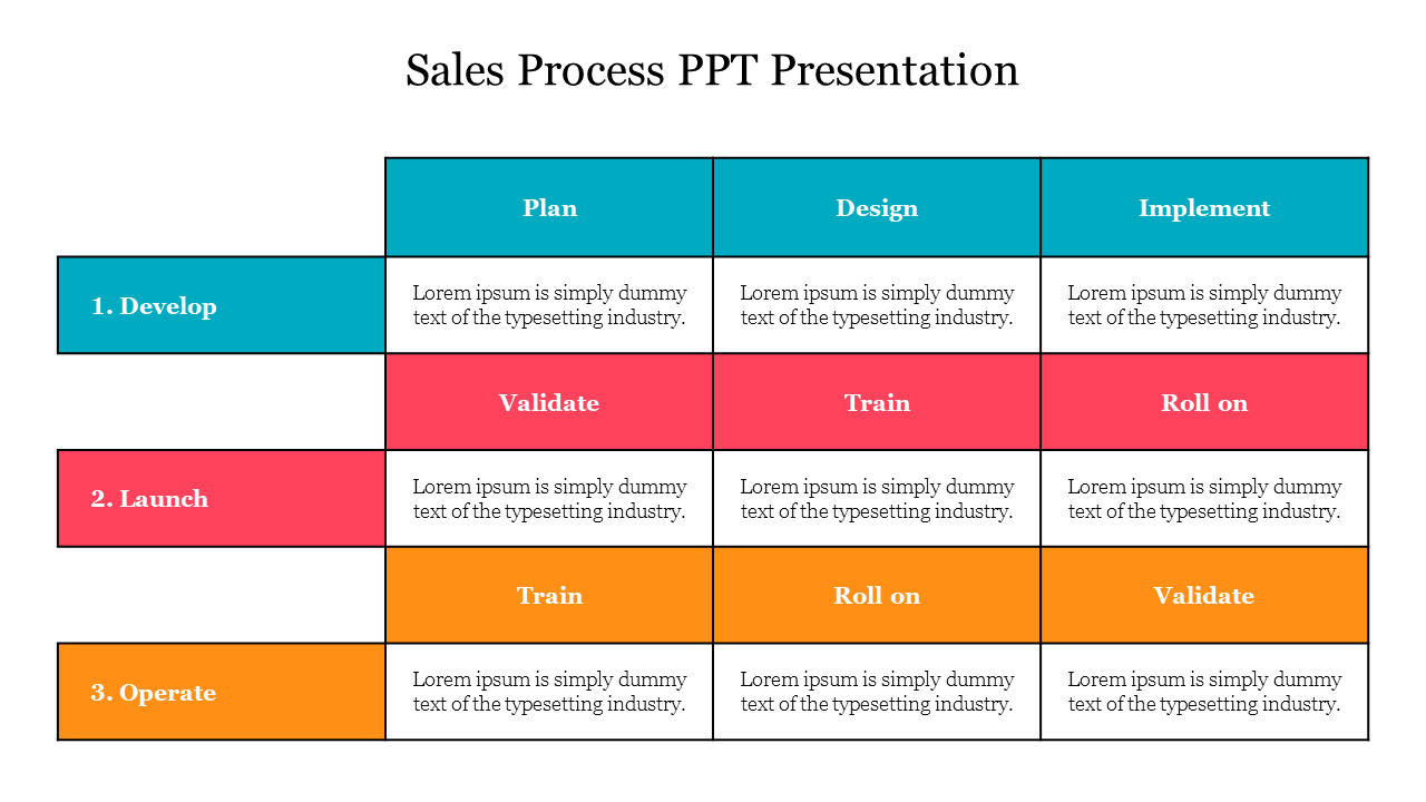 Sales process PowerPoint slide showing a table with four stages from develop to operate with corresponding tasks.