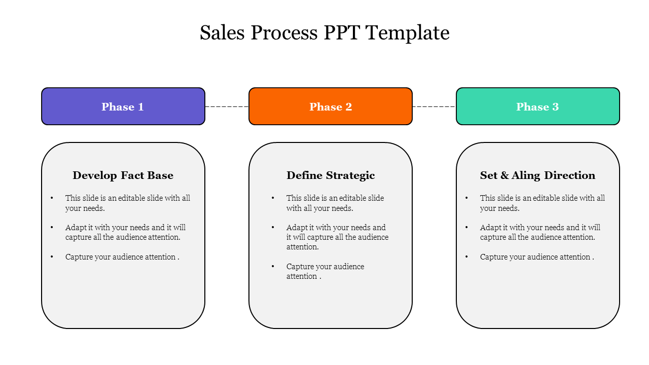 Three phase sales diagram with purple, orange, and green headers, each connected to corresponding text boxes below.