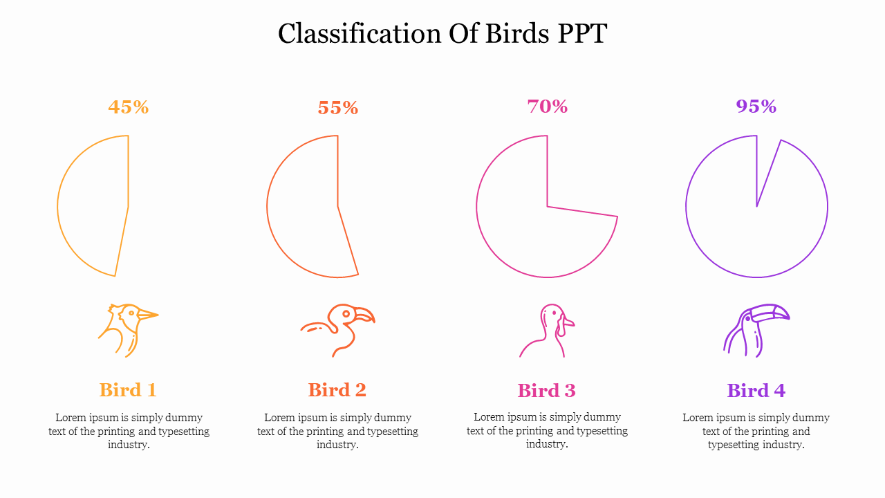 Slide featuring bird classification with four colorful pie charts showing percentages alongside labeled illustrations.