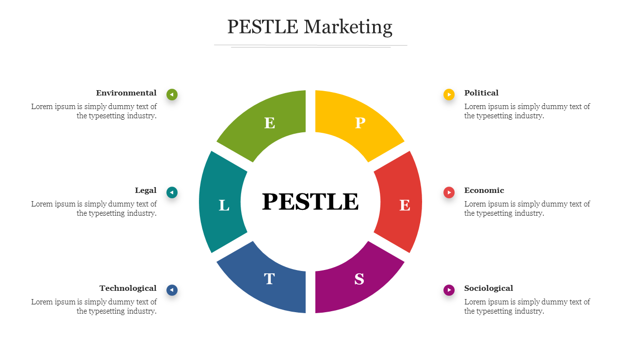 Circular PESTLE marketing template with labeled segments for each factor, arranged around a central  title.