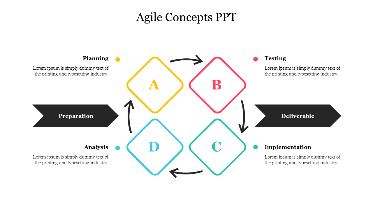 Agile Concepts PowerPoint template with four colored diamond sections labeled A, B, C, and D, connected by arrows.