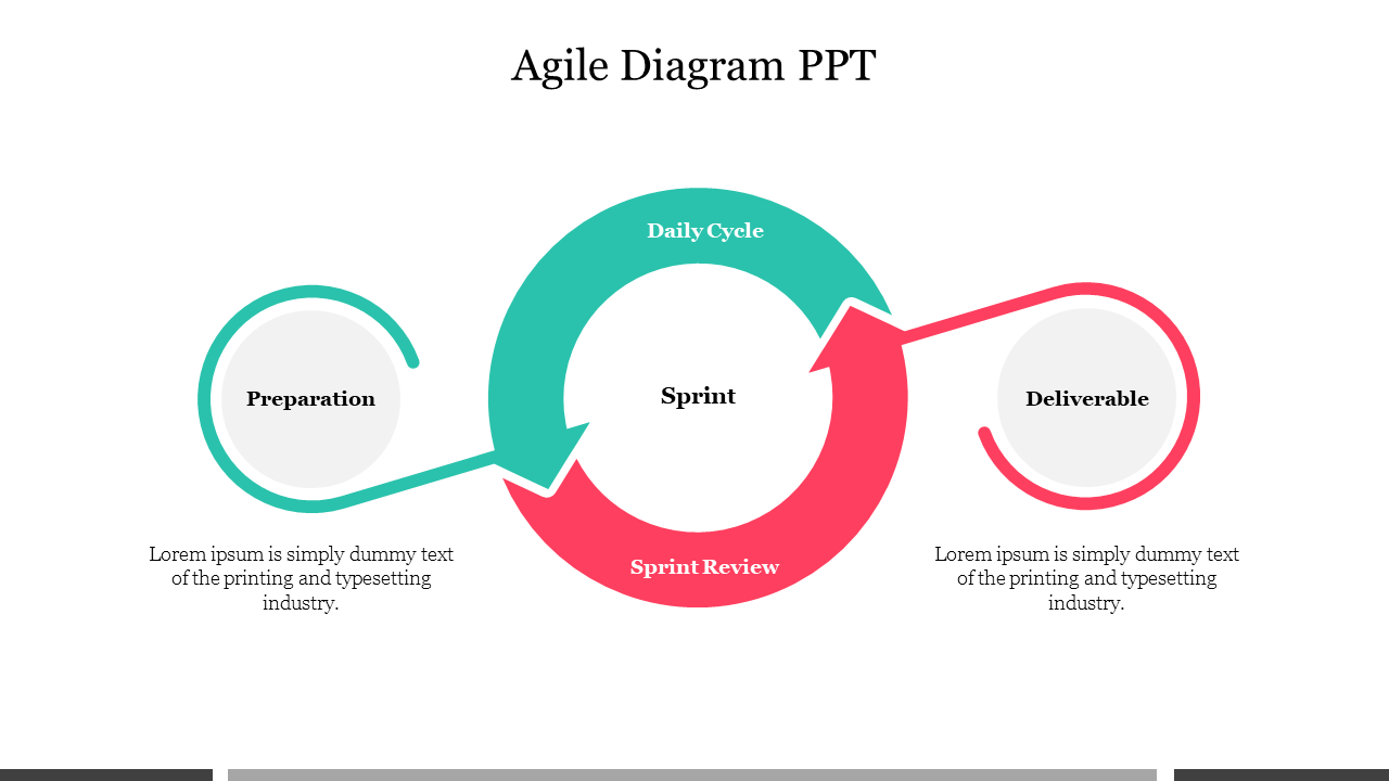 Teal and red curved arrows form a circular flow, connecting stages labeled on both sides, on a white background.