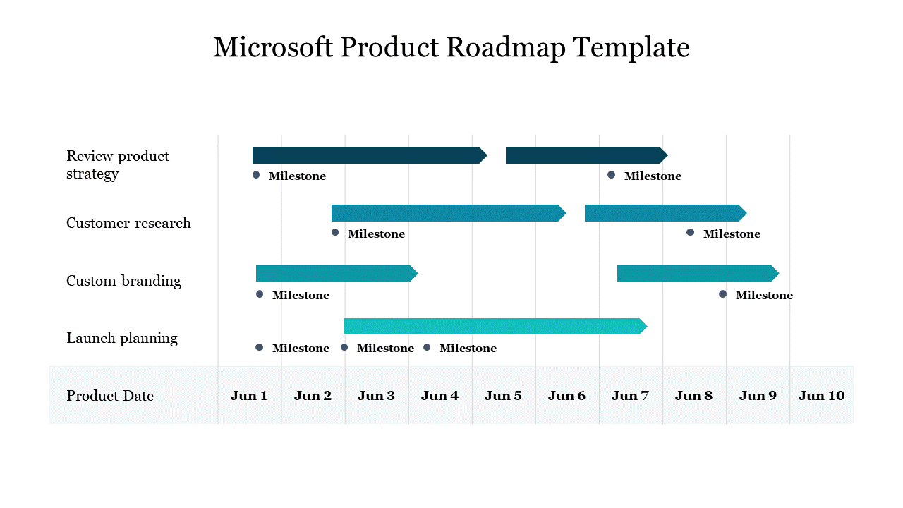 Microsoft product roadmap slide showing tasks like review, research, branding, and planning with milestone markers.