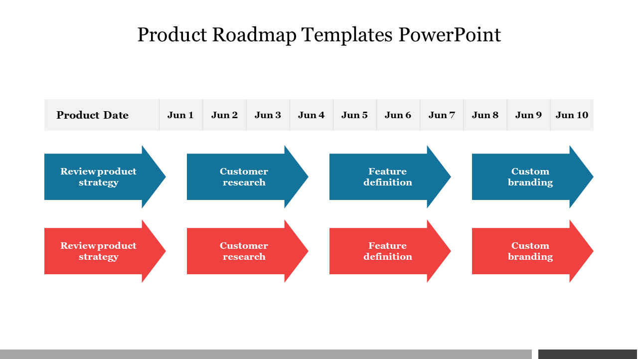 Editable Product Roadmap Templates PowerPoint Download