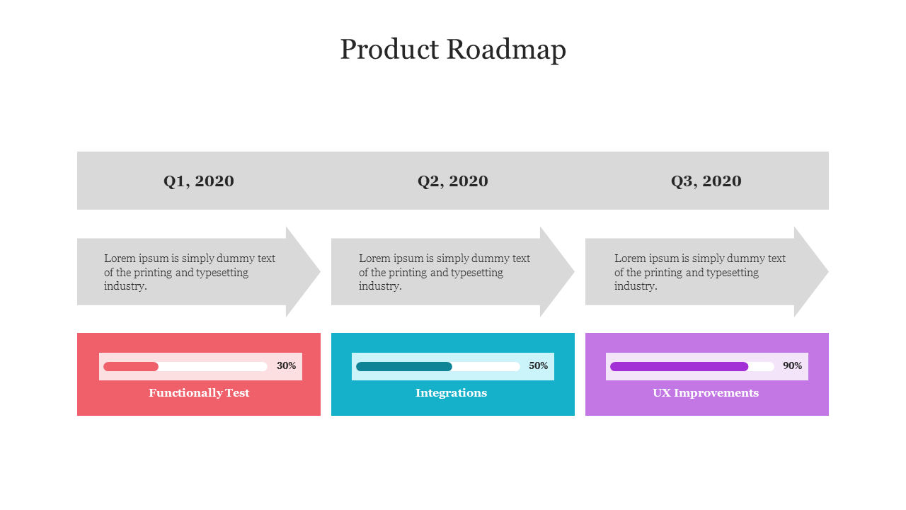 Product roadmap with gray arrows for Q1 to Q3, and progress bars in red, blue, and purple for various project phases.