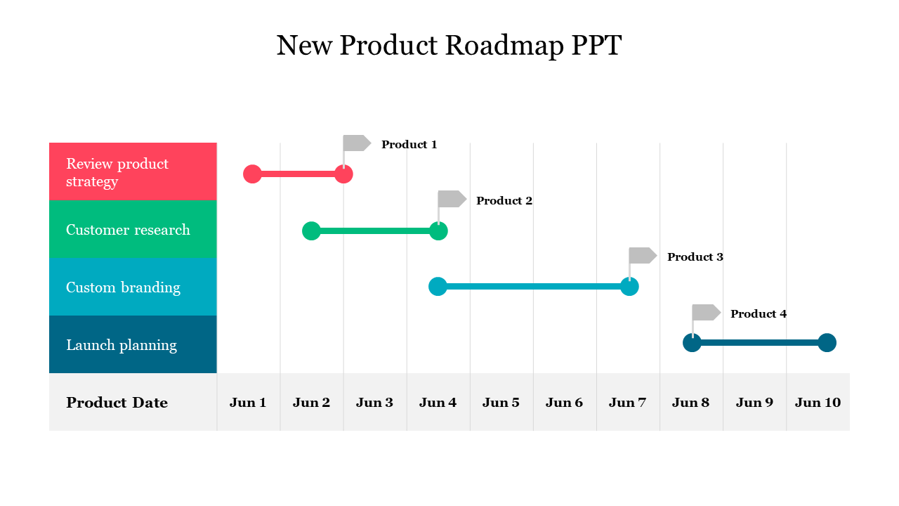 Colorful product roadmap format PPT slide displaying stages for four products, aligned with their launch dates.