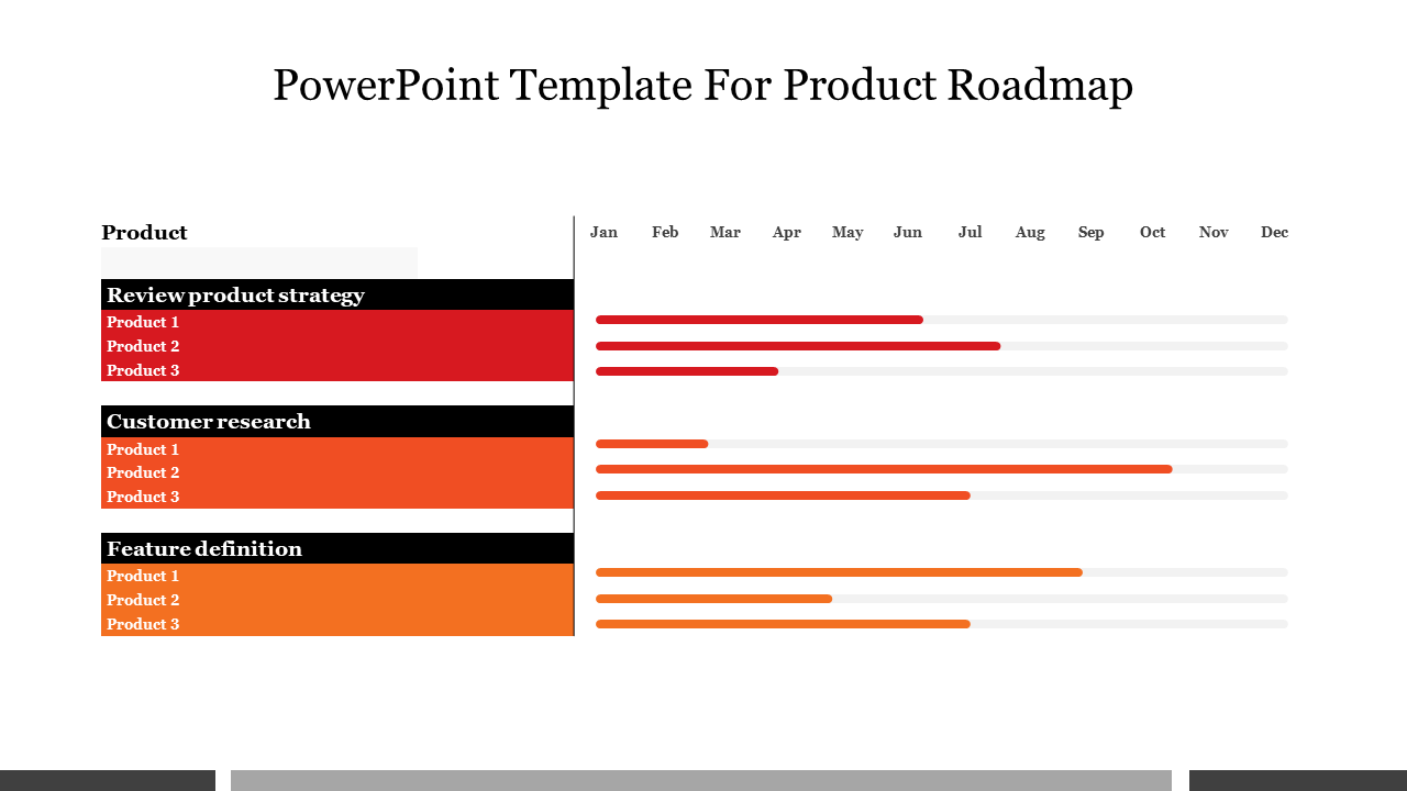 Template for a product roadmap featuring color-coded tasks for three products, displayed as timeline bars.