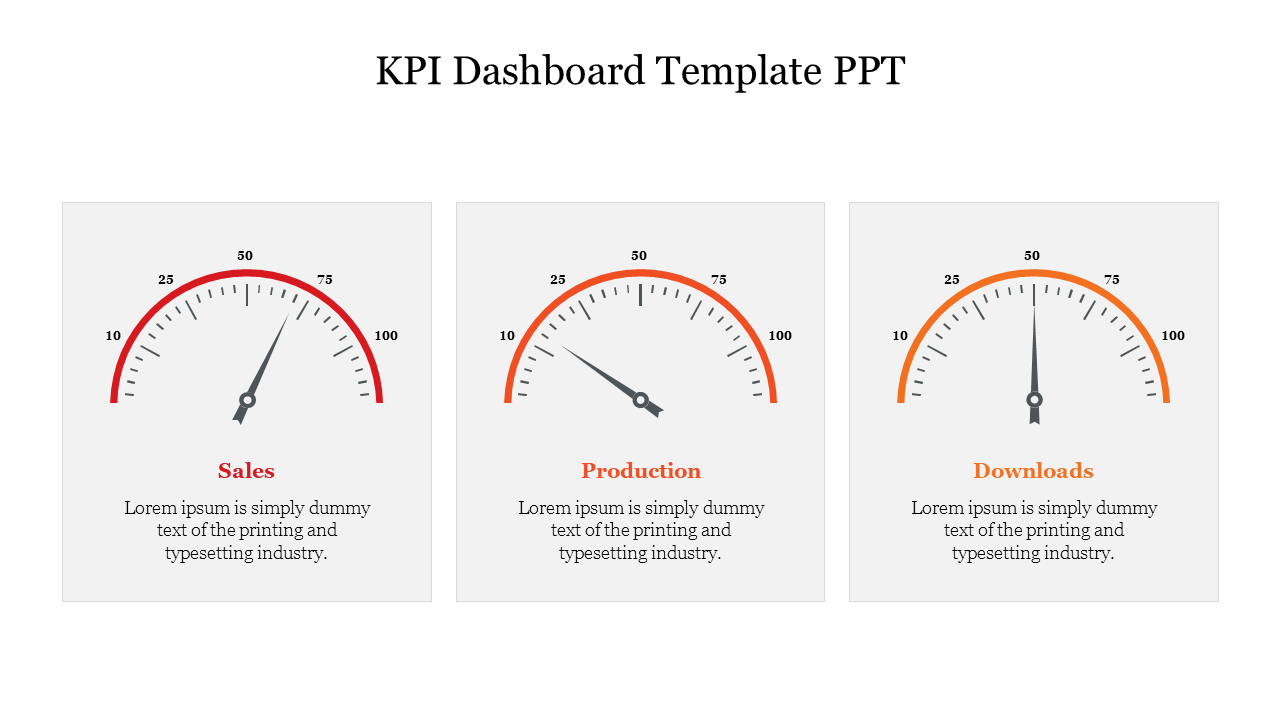 KPI template with three gauges displaying progress levels for sales, production, and downloads.