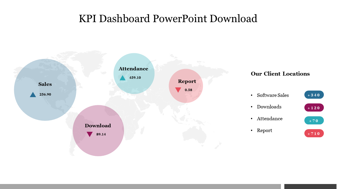 KPI Dashboard with bubbles for sales, attendance, download, and report and a client location legend.