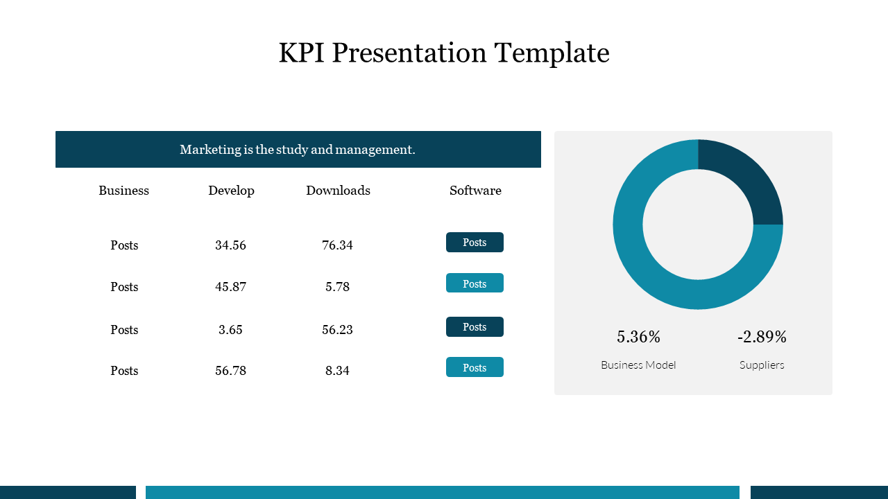 KPI dashboard with a data table on the left and a circular chart on the right, featuring shades of teal and white.