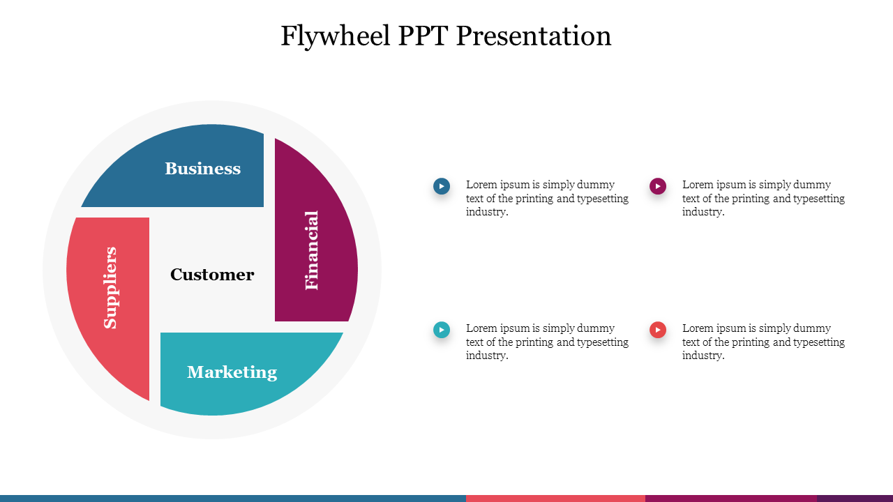 Flywheel diagram with four sections business, financial, suppliers, and marketing, centered around the customer.