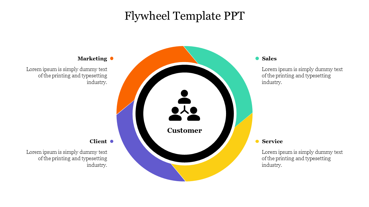 Circular flywheel diagram with four colored sections in orange, green, purple, and yellow, centered around customer icon.