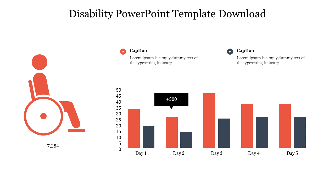 Slide with red wheelchair icon on left, and a five day bar chart on right, showing data with two captions above.