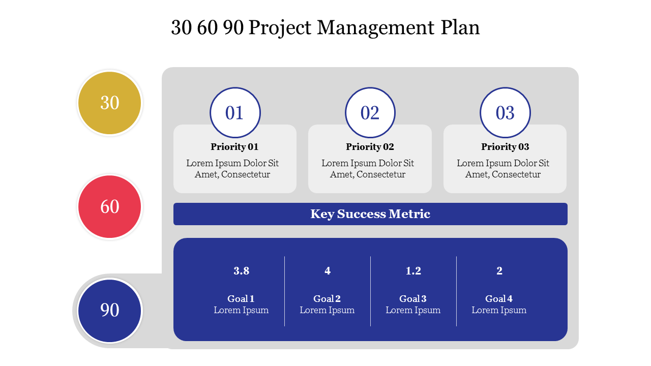 Project plan showing 30, 60, and 90 day phases with priorities and measurable success goals for effective management.