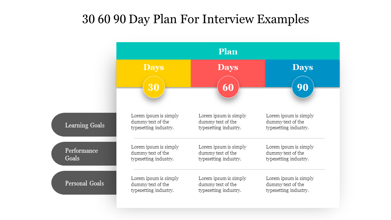 Three column table highlighting 30, 60, and 90 day plan in yellow, red, and blue, with goals displayed in dark.