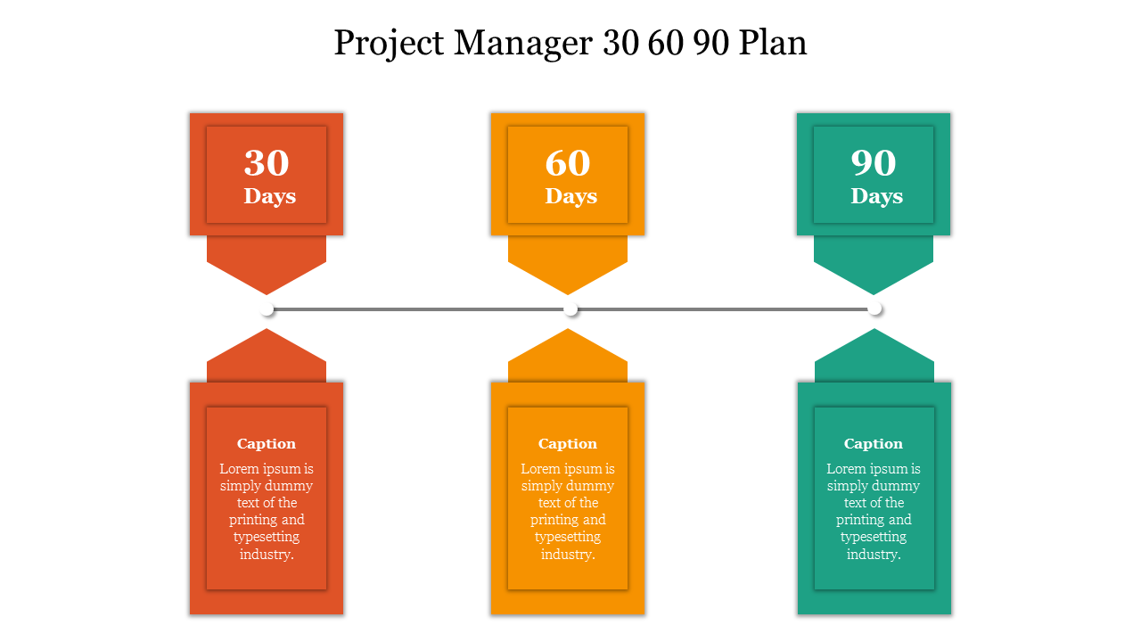 Timeline slide for a project manager 30, 60, and 90 day plan with color coded sections for each period