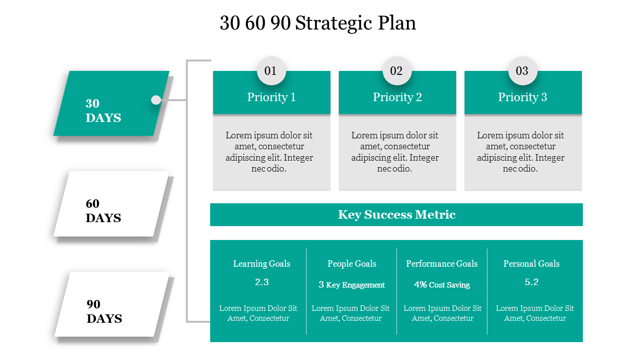 Strategic plan graphic with three sections for 30, 60, and 90 days, featuring metrics and goals.