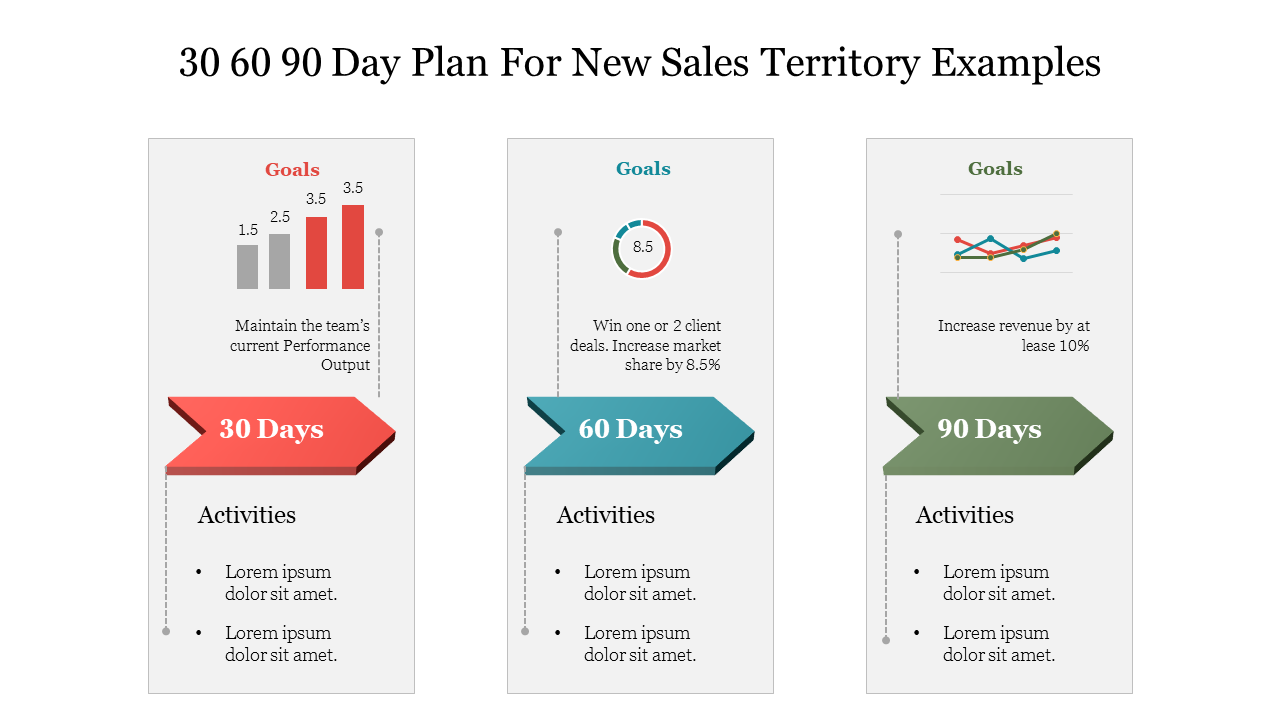 Three column sales plan with red, blue, and green arrows for 30, 60, and 90 days, each with goals, charts, and activities.