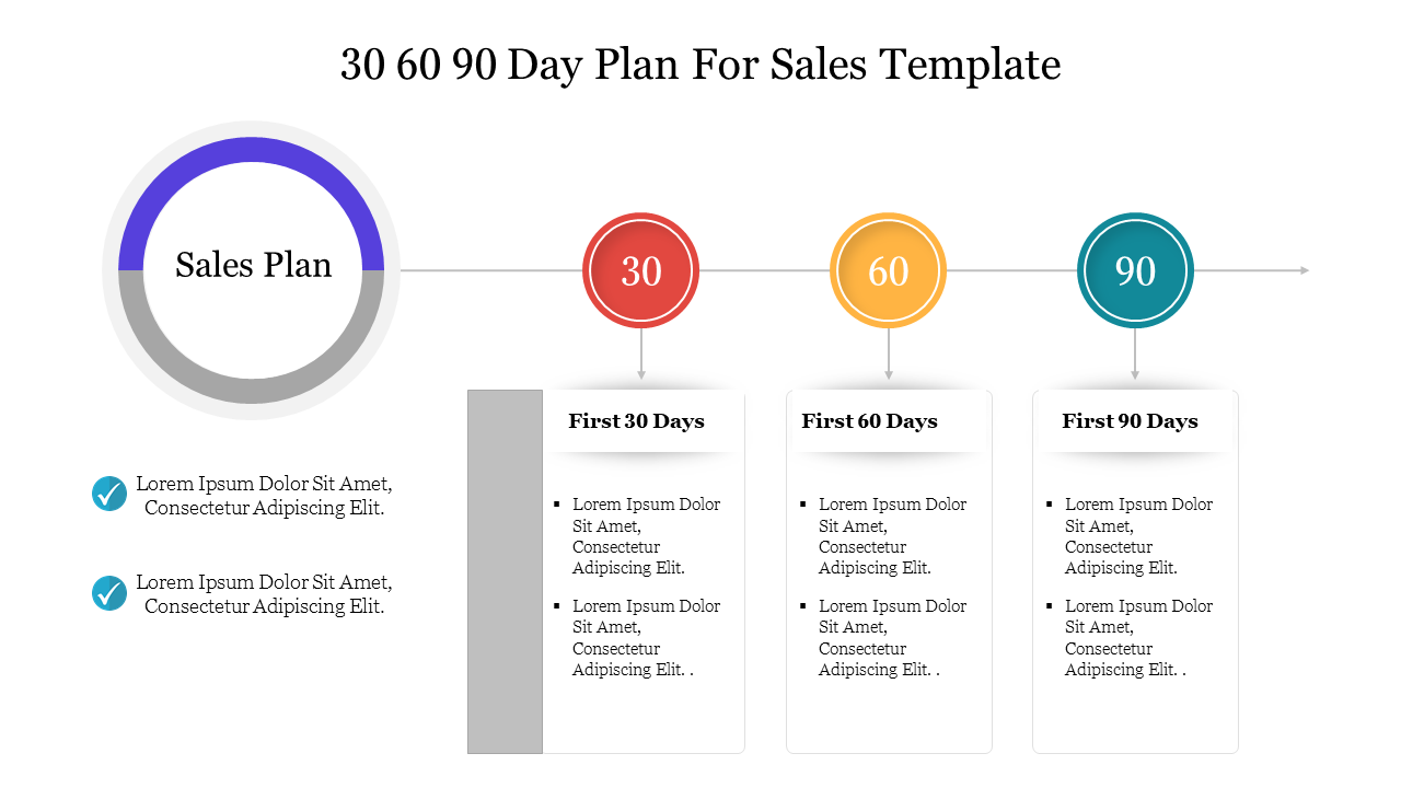 Sales strategy template outlining 30, 60, and 90 day action plan with color coded sections and goals with placeholder text.