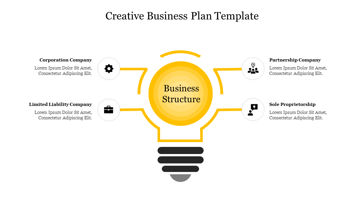 Creative business plan slide with a central business structure connected to four categories each with icons and caption area.