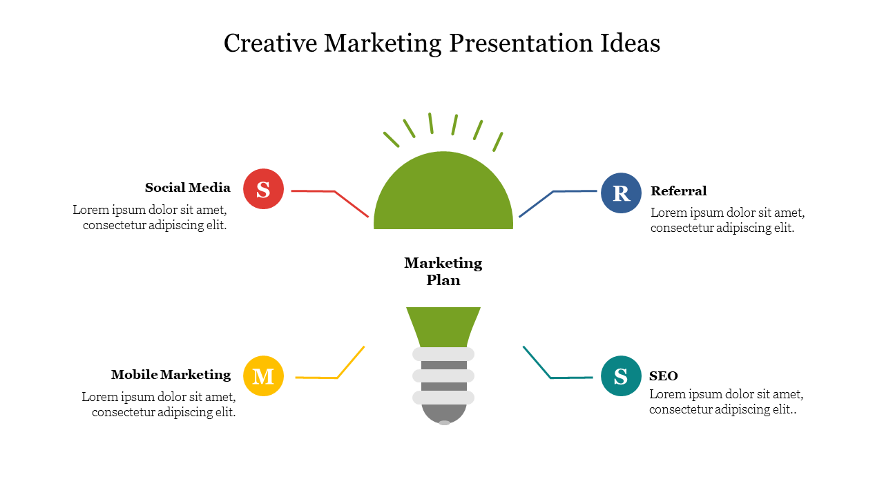 Creative Marketing presentation ideas slide featuring a light bulb graphic with four sections and placeholder text.