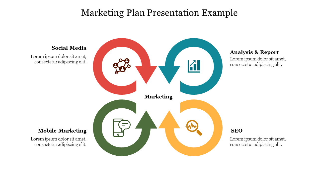 Marketing plan diagram with four circular arrows in red, blue, green, and yellow, representing icons and text around it.