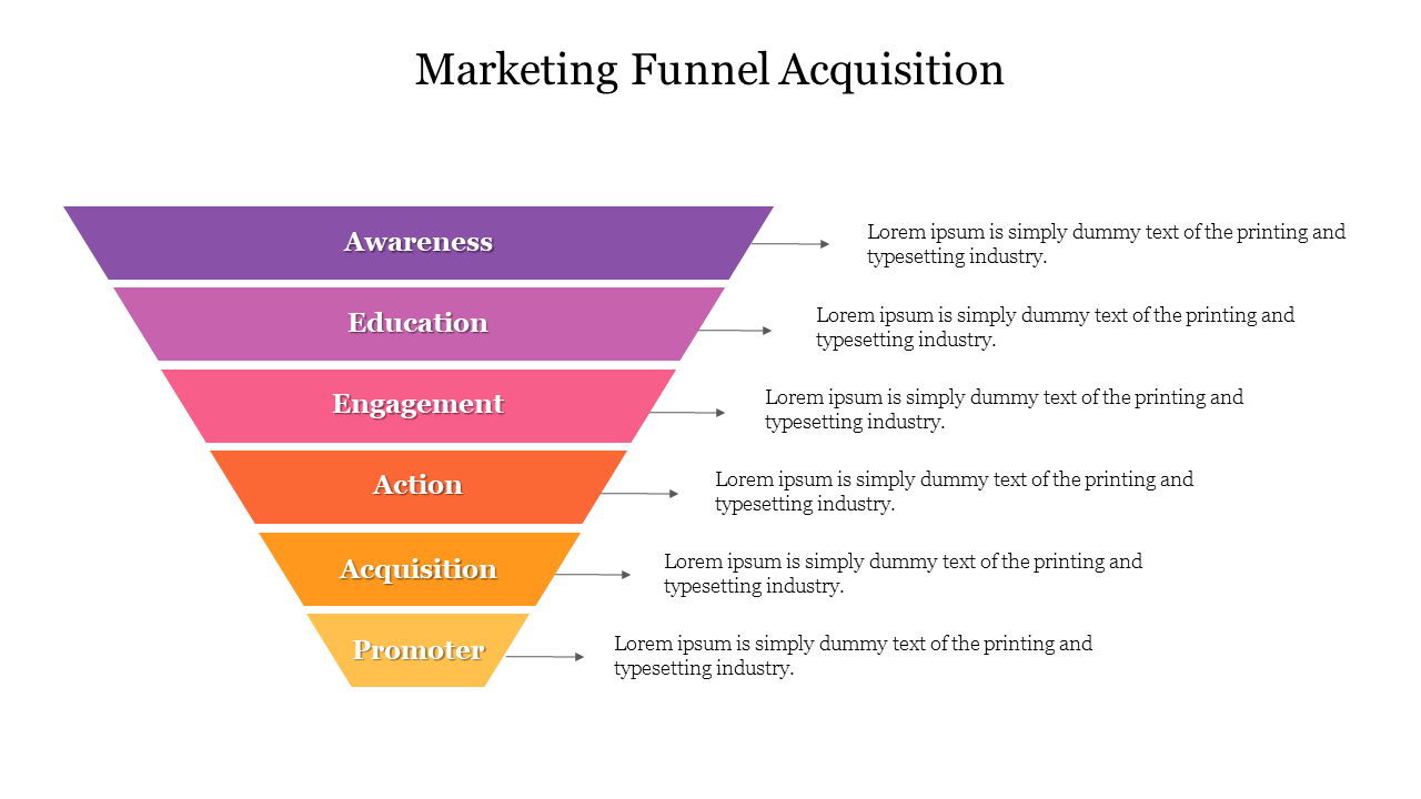 Colorful illustration of a marketing funnel acquisition model, featuring stages from awareness to promoter with text area.