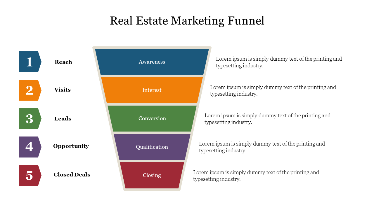 Real estate slide with five level funnel in blue, orange, green, purple, and red, with numbered steps on the left.