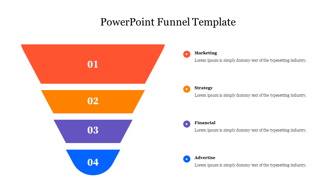 Colorful funnel diagram with four sections in red, orange, purple, and blue, labeled with numbers and descriptions.