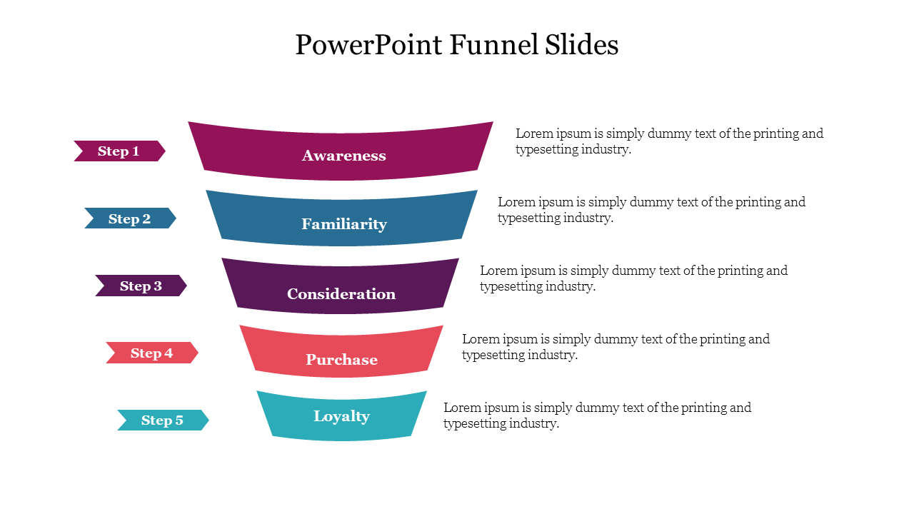 Colorful funnel chart slide with five steps, each representing stages with placeholder text on a white backdrop.