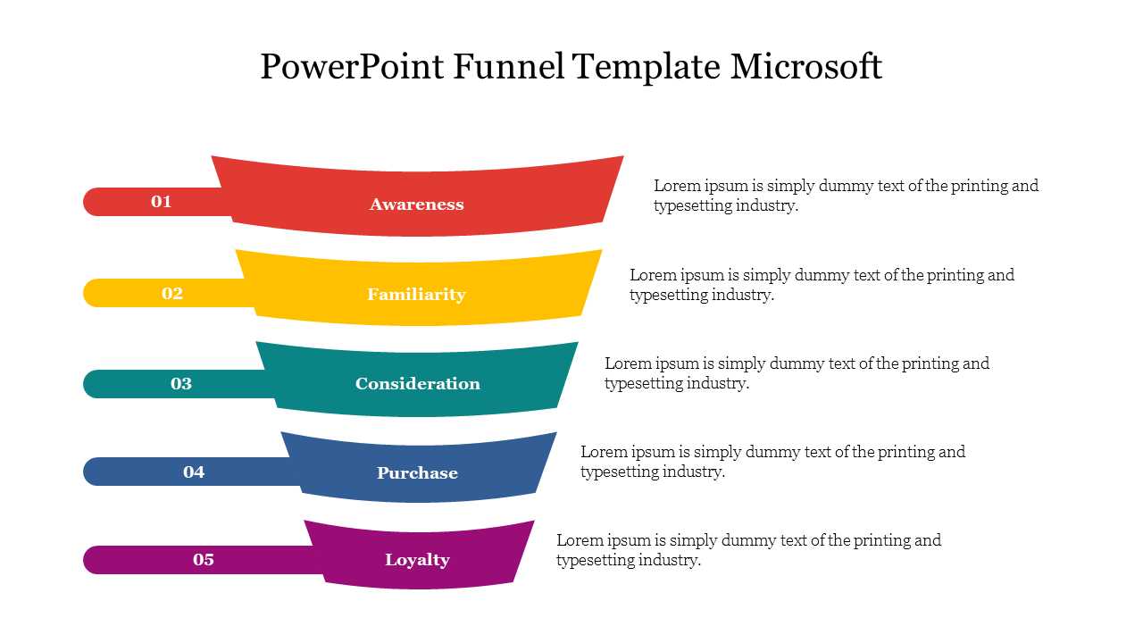 Microsoft funnel template showing stages from Awareness to Loyalty, with color coded sections and text placeholders.