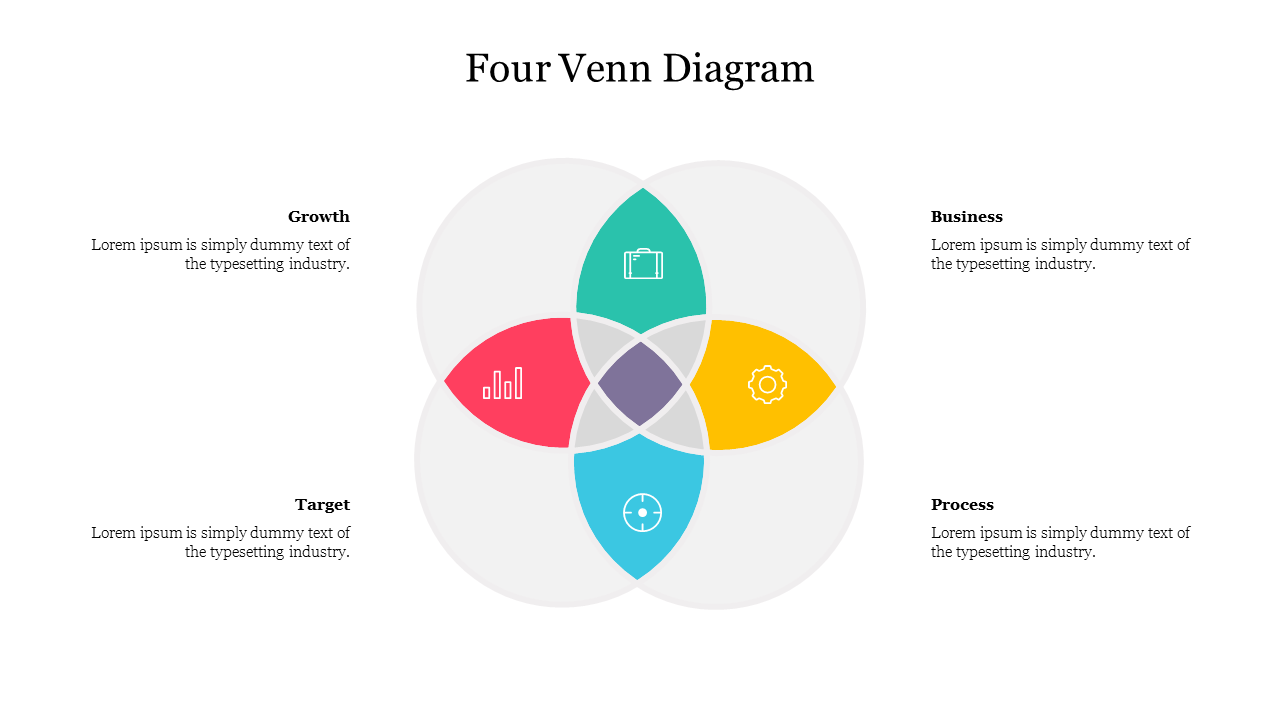 Four overlapping circles with icons in the intersecting sections in teal, yellow, red, and blue, and captions around it.