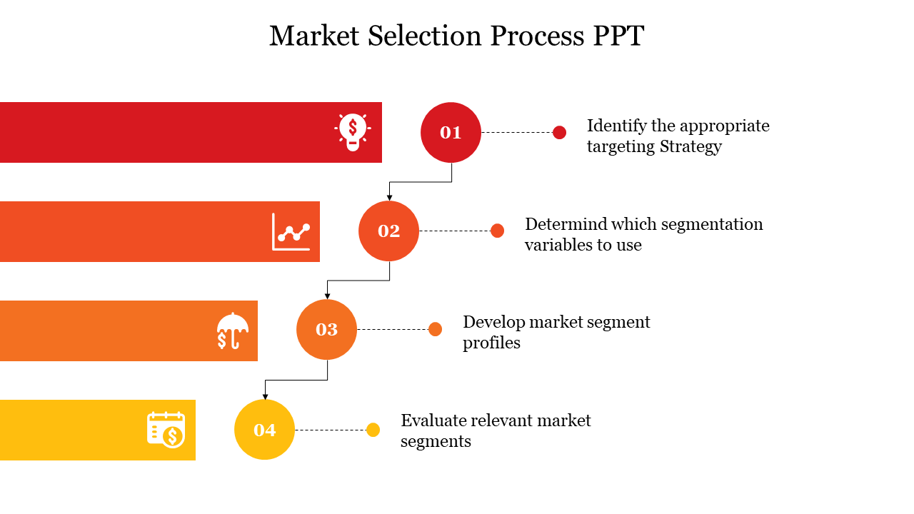 A colorful flowchart illustrating the market selection process with four key steps with icons and text description.