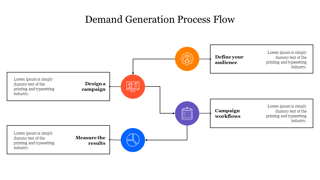 Demand generation process flow slide with icons and four main stages with colorful icons and placeholder text.