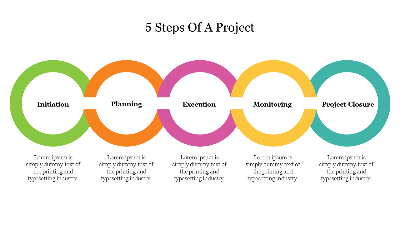 Project management timeline with five interconnected steps from initiation to project closure with placeholder text.