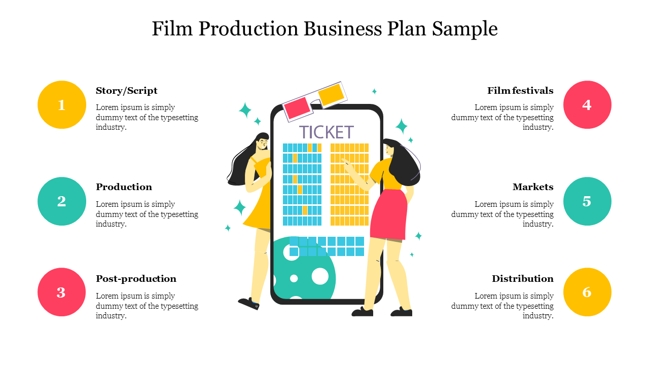 Business plan layout for film production featuring six stages and an illustration of two women with a large movie ticket.