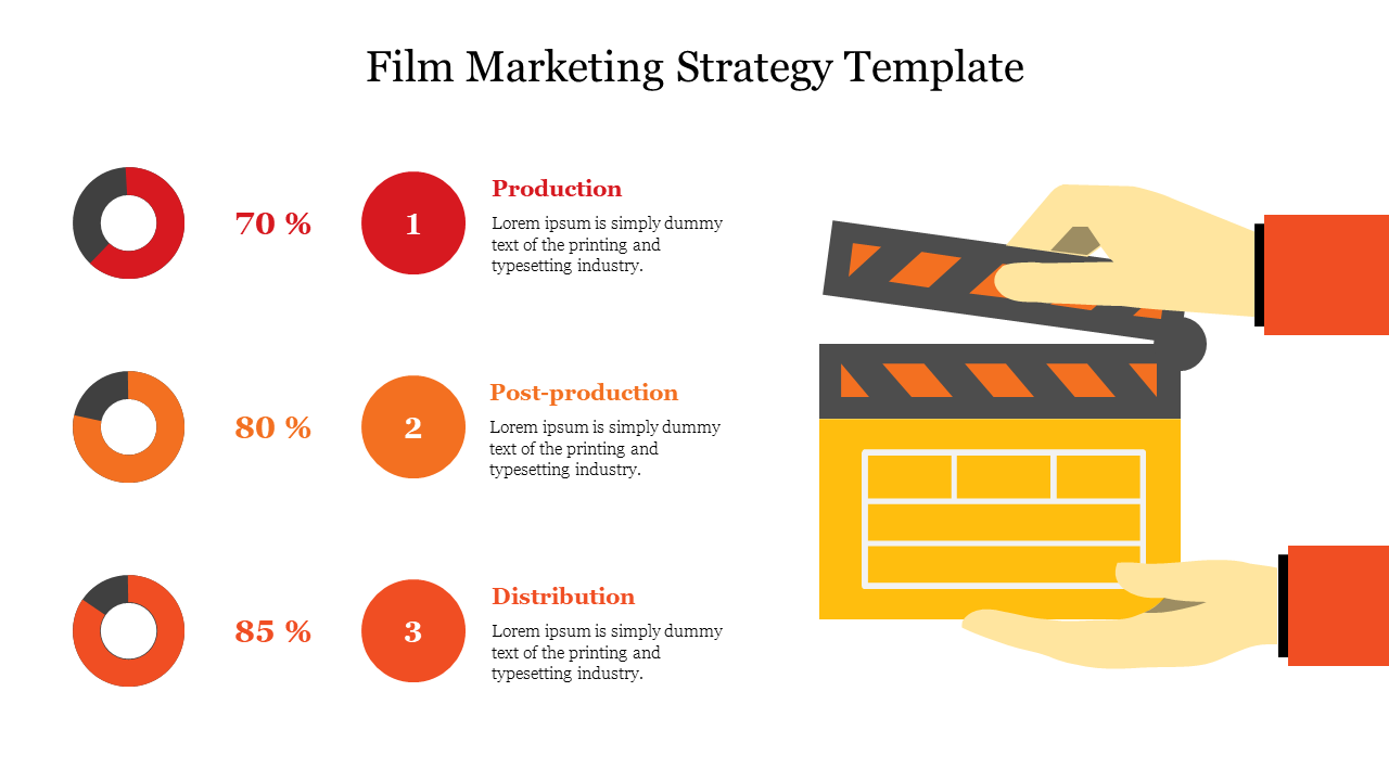 Three red circles showing percentages and numbered captions with an yellow clapperboard illustration on the right.