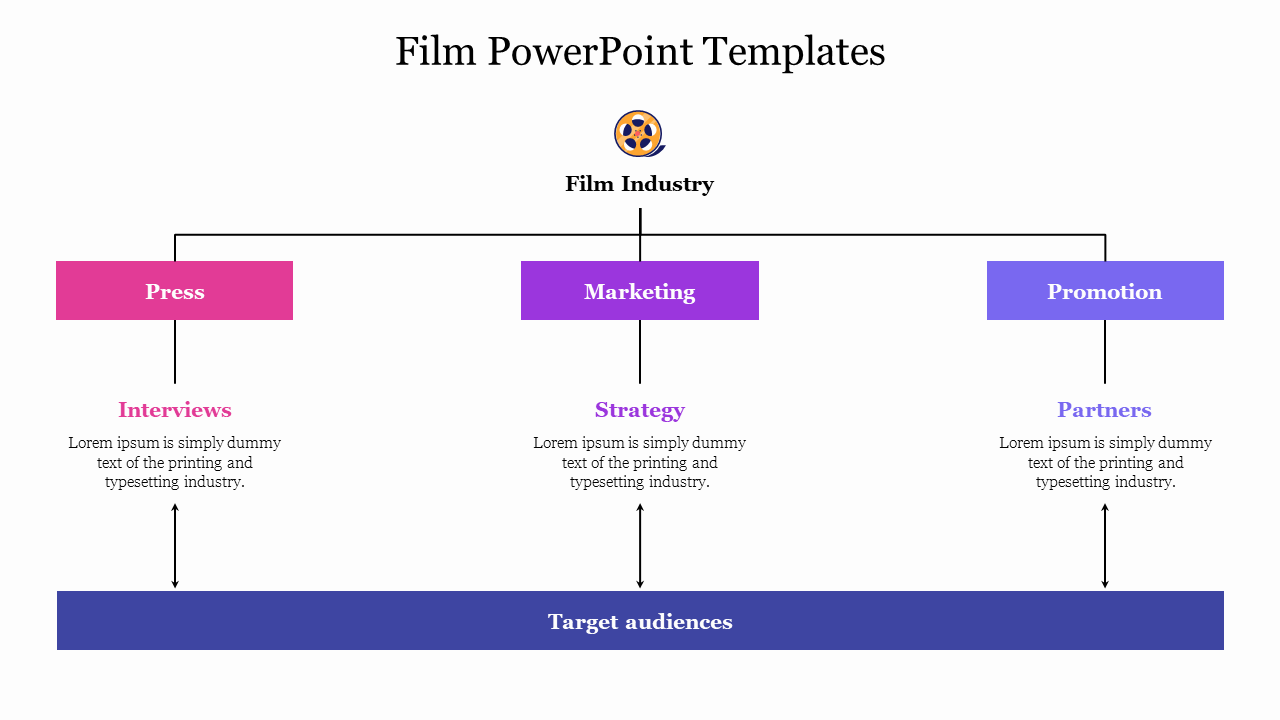 Film industry diagram in a flowchart layout with pink, purple, and blue boxes connected by black lines.