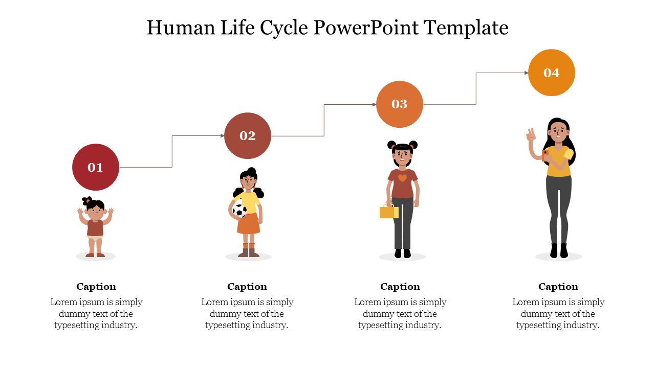 Human life cycle slide with four figures from childhood to adulthood, connected by a step line and numbered circles.