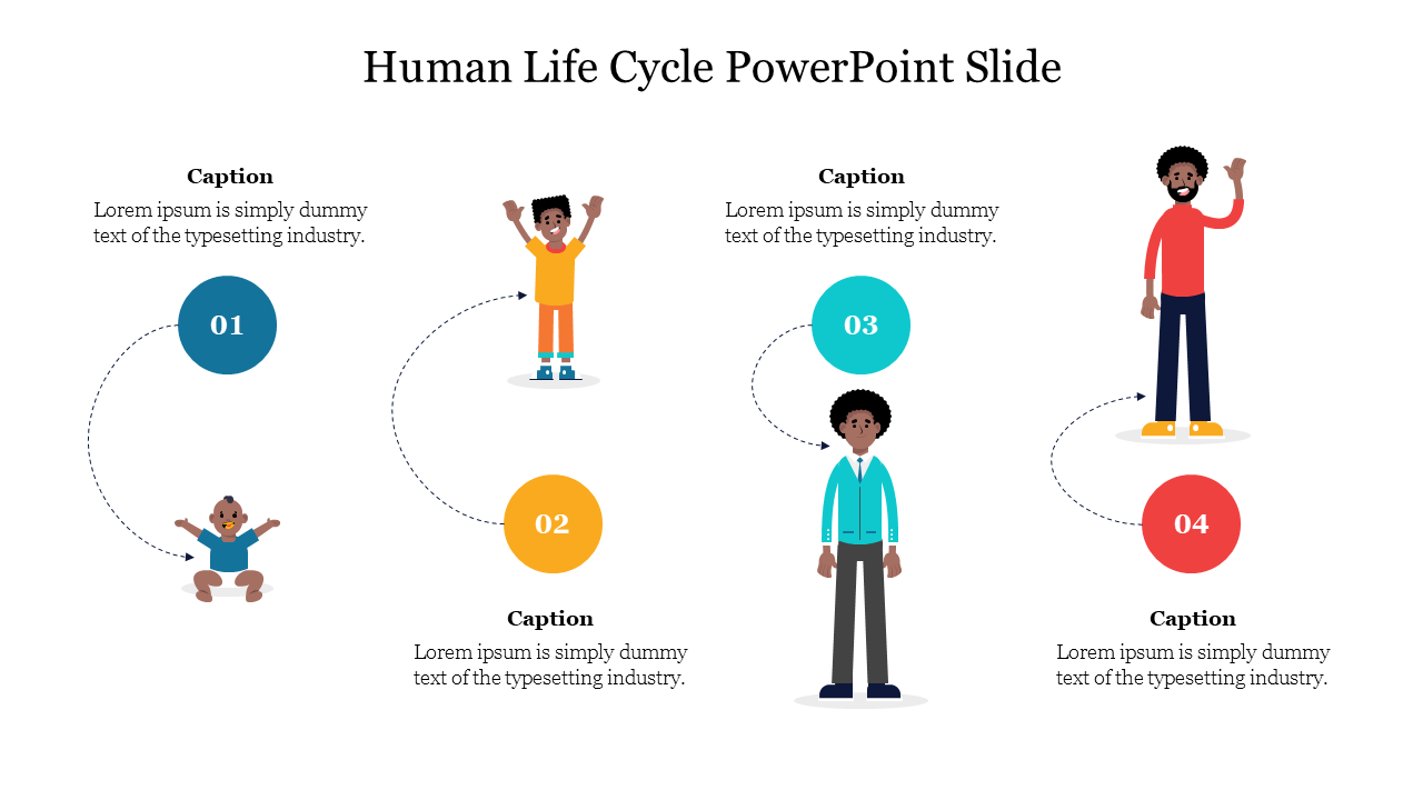 Slide illustrating the human life cycle, featuring four stages represented by diverse characters at different ages.