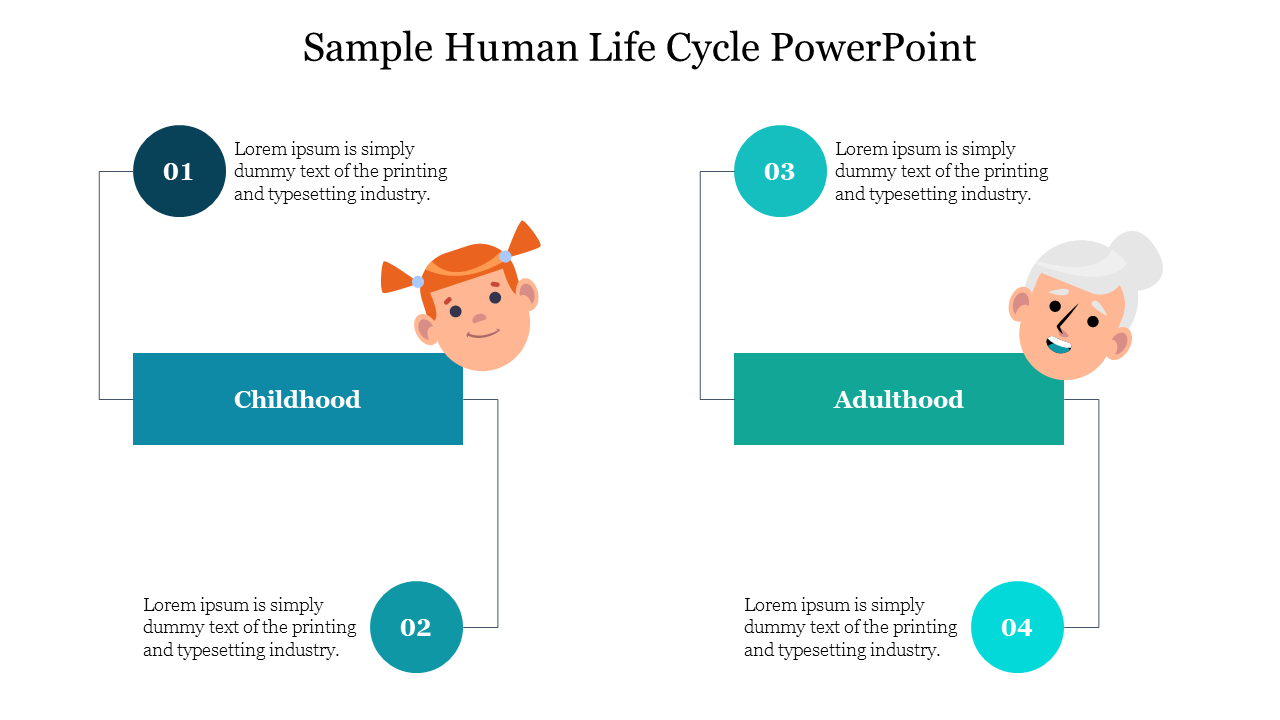 Human life cycle diagram slide with childhood and adulthood stages, featuring placeholder text.