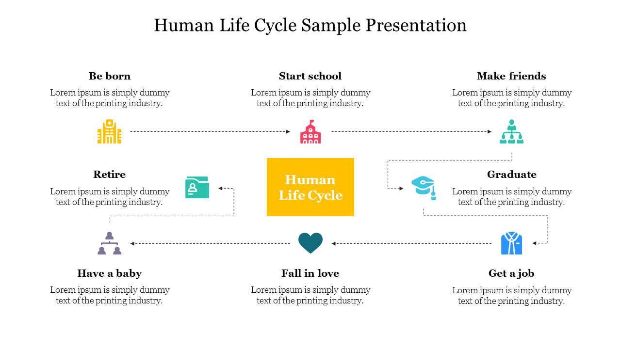 Human life cycle diagram slide with icons from being born to retiring with placeholder text on a white backdrop.