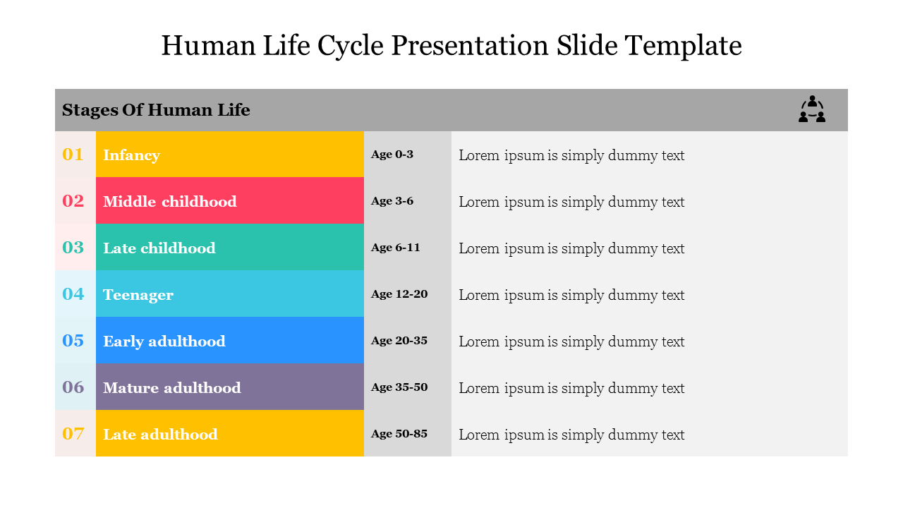 Colorful slide displaying the human life cycle stages from infancy to late adulthood, each labeled with age ranges.