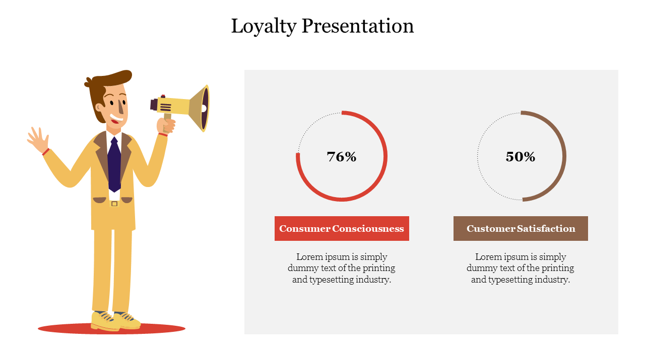 Loyalty presentation slide showing two circular progress bars with a person holding a megaphone and placeholder text.