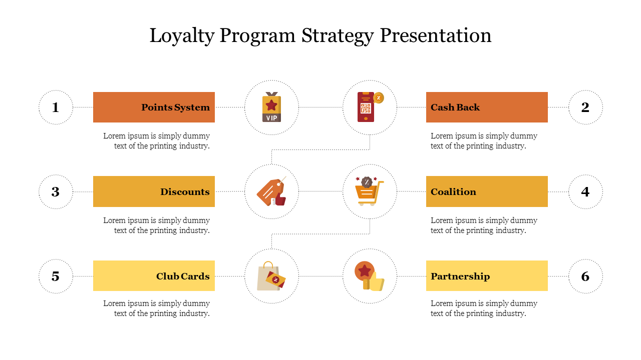 Loyalty program diagram with six parts points, cash back to partnership, each with icons and caption areas.