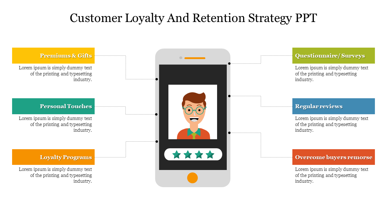 Customer retention and loyalty strategies diagram featuring a phone with a customer rating and surrounding strategies.