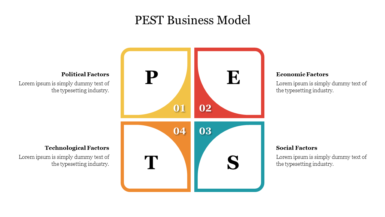 PEST model layout with four quadrants in yellow, red, teal, and orange, each numbered and representing business factors.