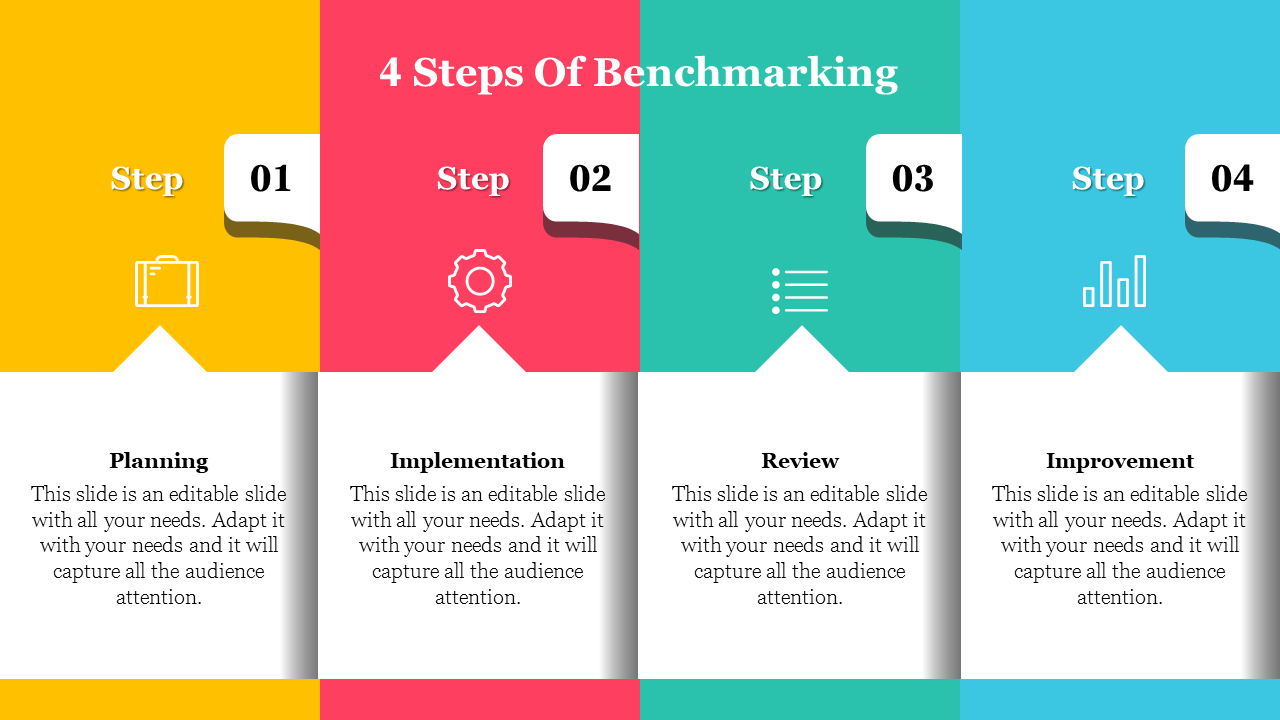 Four vertical panels in yellow, red, green, and blue with numbered steps, icons, and text representing benchmarking stages.