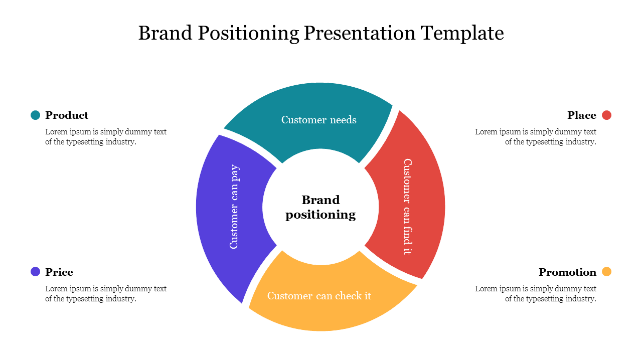 Colorful circular diagram illustrating brand positioning with four key components product, price, place, and promotion.